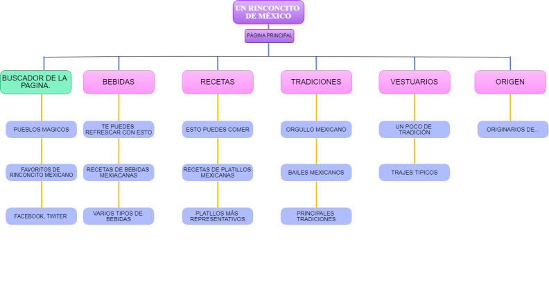 Matrix Organizational Structure.png
